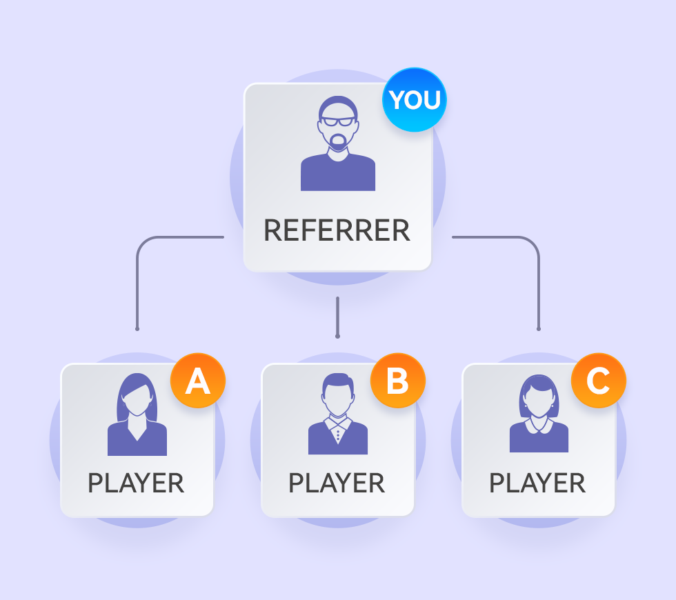 Friends Scan & Register